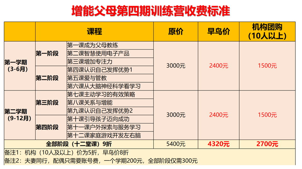 增能服务第四期训练营收费标准